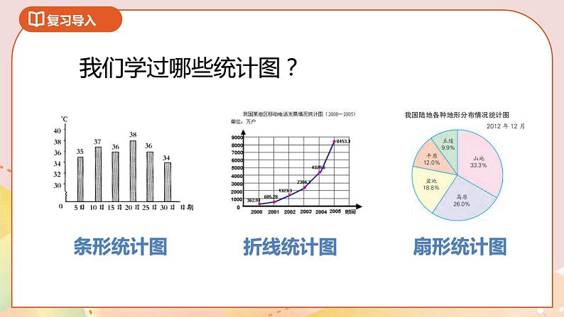 1.2《扇形统计图》课件+教案+导学案02