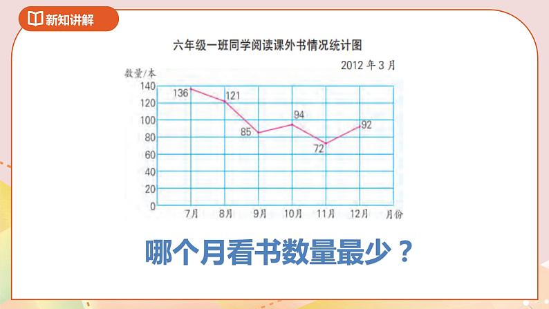 1.2《扇形统计图》课件+教案+导学案05