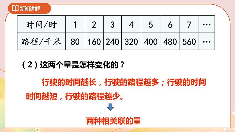 6.1《认识正比例》课件+教案+导学案04