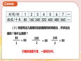6.1《认识正比例》课件+教案+导学案