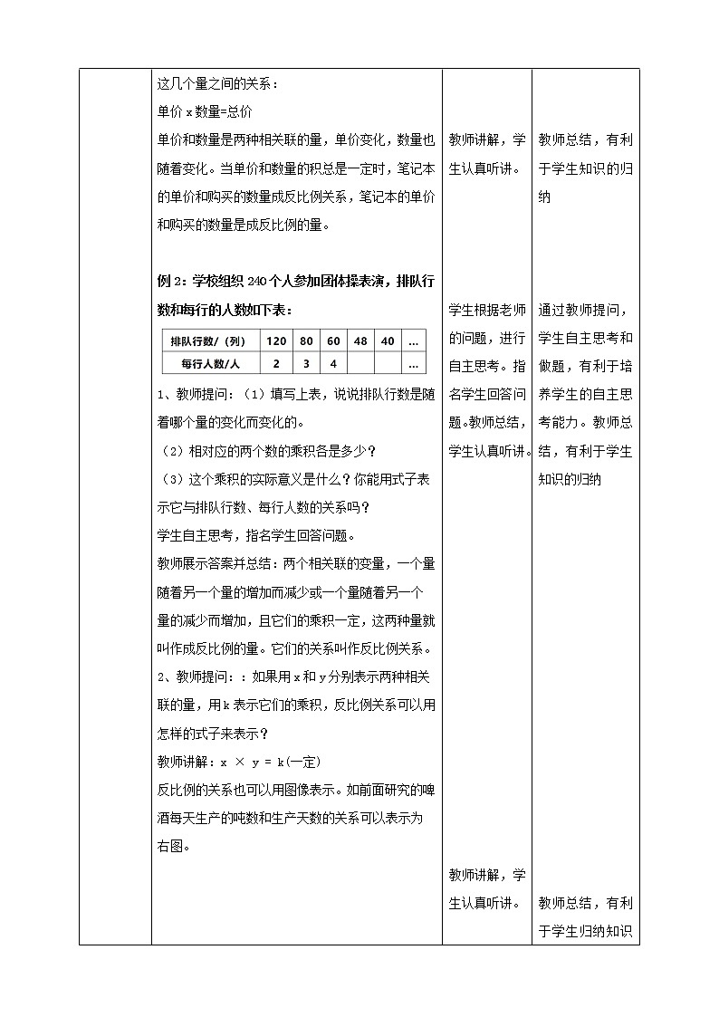 6.3《认识反比例》课件+教案+导学案02