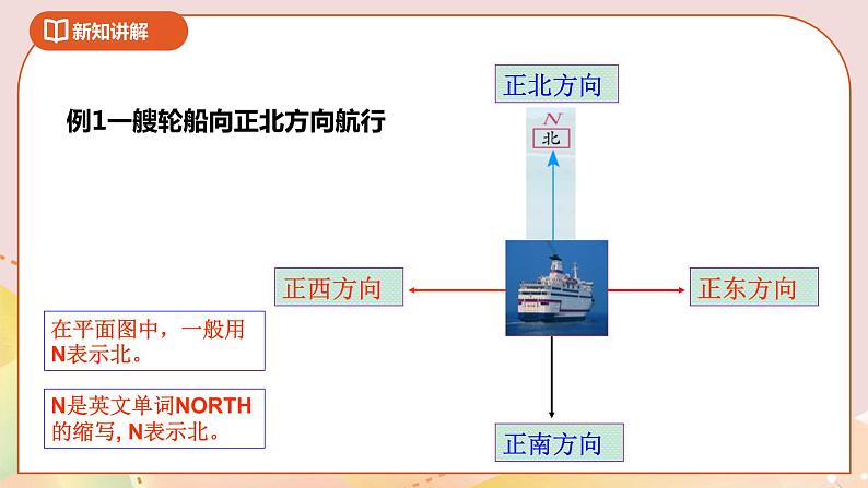 5.1《确定位置》课件+教案+导学案03