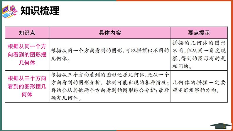 人教版小学数学五年级下册整理与复习课件02