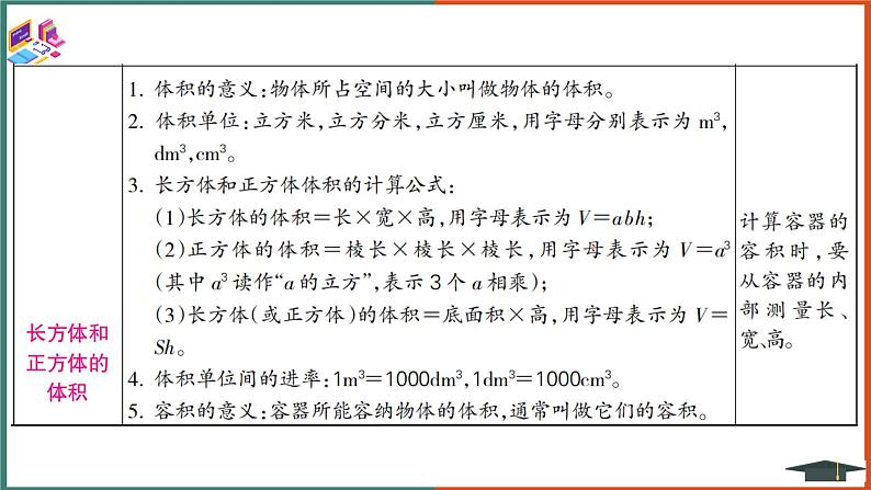 人教版小学数学五年级下册整理与复习课件04