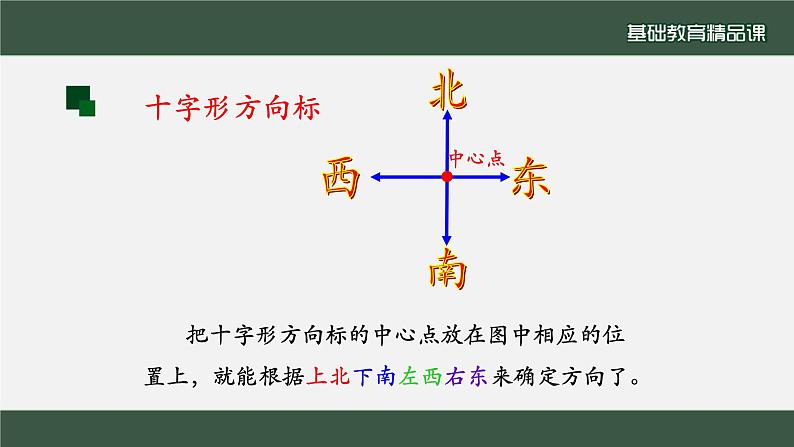 5_东南西北(3)课件PPT04