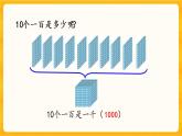 1.1《 认识计数单位“千”“万”》课件+课时练（含答案）