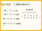 1.13《 整理与复习》课件+课时练（含答案）