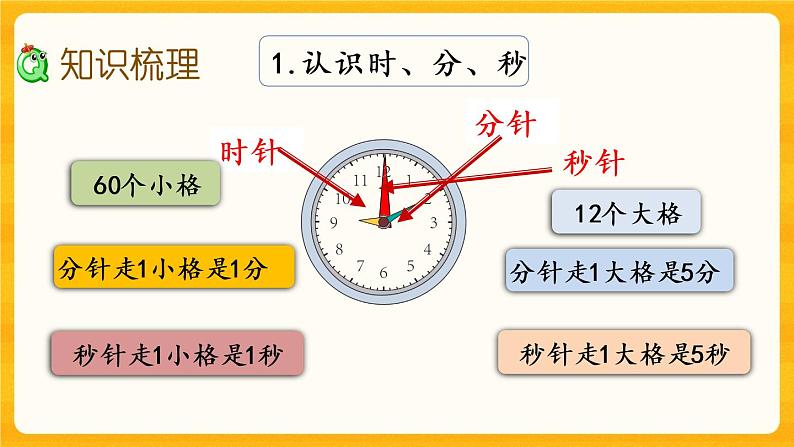 6.7《 整理与复习》课件+课时练（含答案）03