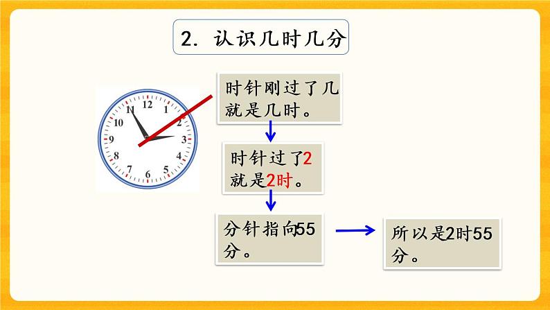 6.7《 整理与复习》课件+课时练（含答案）06
