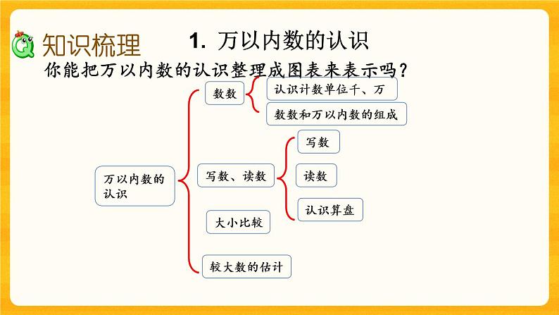 8.1《 数的认识》课件+课时练（含答案）03