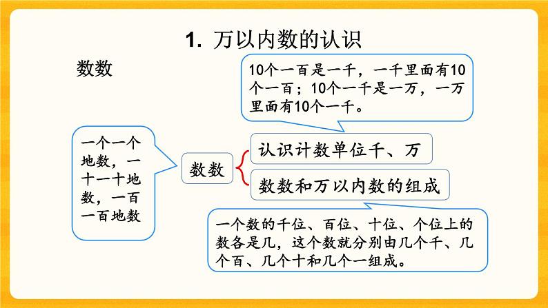 8.1《 数的认识》课件+课时练（含答案）04