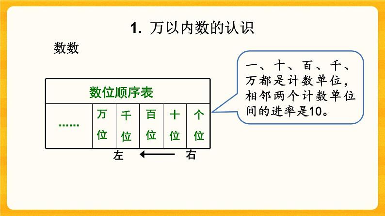 8.1《 数的认识》课件+课时练（含答案）05