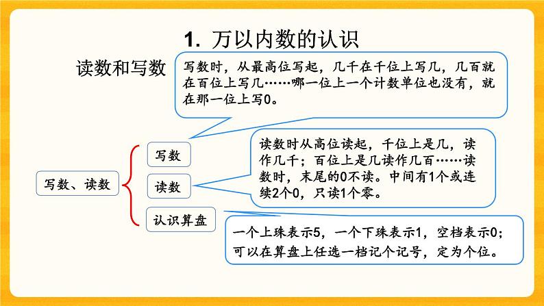 8.1《 数的认识》课件+课时练（含答案）06