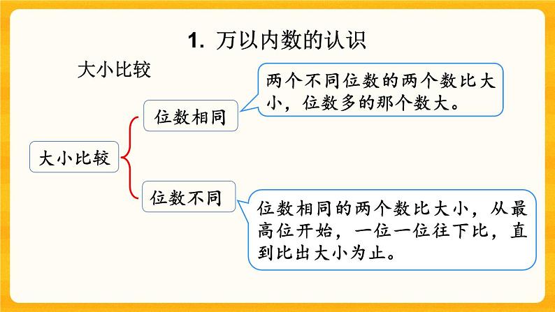 8.1《 数的认识》课件+课时练（含答案）07