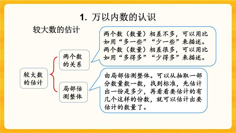 8.1《 数的认识》课件+课时练（含答案）08