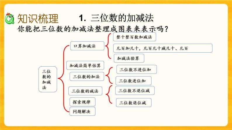 8.2《 数的运用》课件+课时练（含答案）03