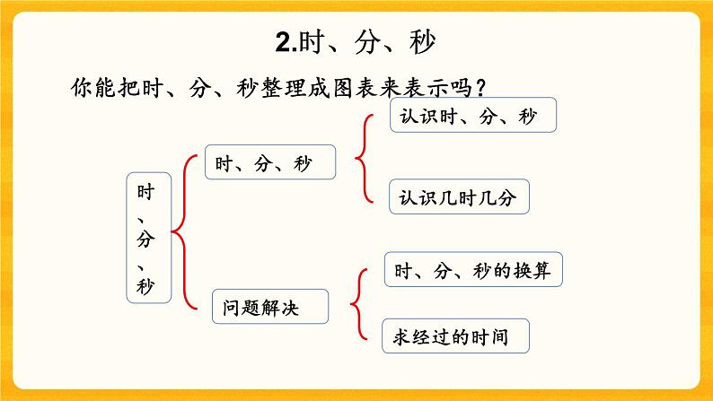 8.3《 计量单位》课件+课时练（含答案）06