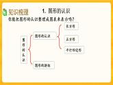 8.4《 认识图形与统计》课件+课时练（含答案）