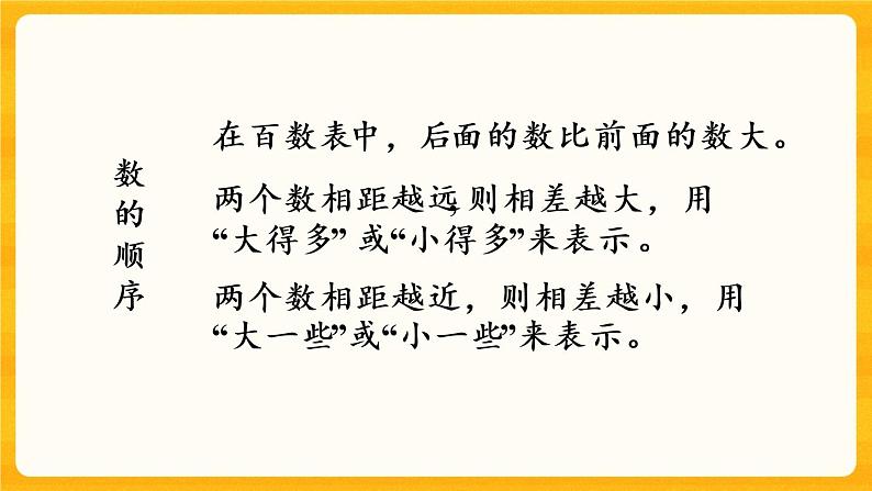 1.10《整理与复习》课件+课时练（含答案）06