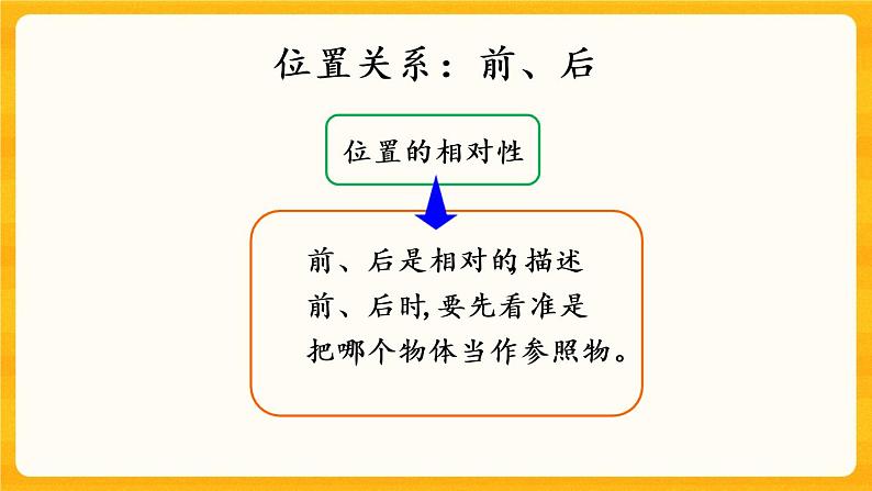 2.4《 练习五》课件第4页