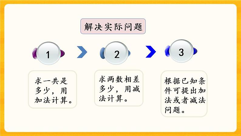 4.12《 整理与复习》课件+课时练（含答案）07