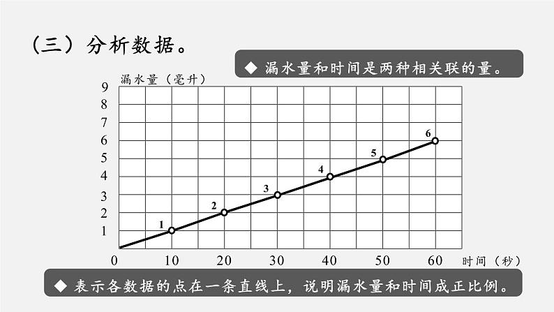 节约水资源第8页