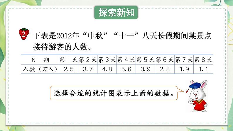 冀教版六下数学 （三）统计与概率  第2课时    简单的数据统计过程（2）课件PPT03