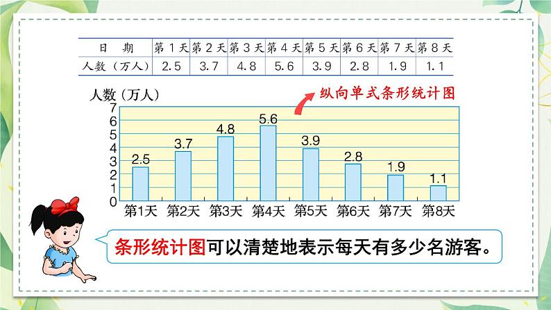 冀教版六下数学 （三）统计与概率  第2课时    简单的数据统计过程（2）课件PPT04