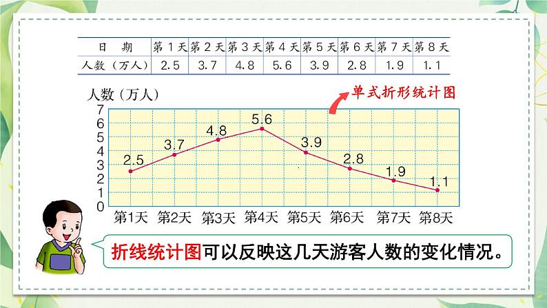 冀教版六下数学 （三）统计与概率  第2课时    简单的数据统计过程（2）课件PPT05