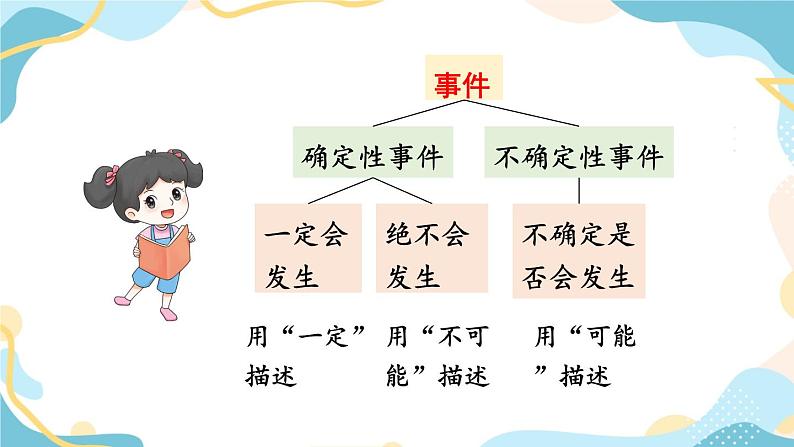 冀教版六下数学 （三）统计与概率  第3课时   可能性课件PPT05