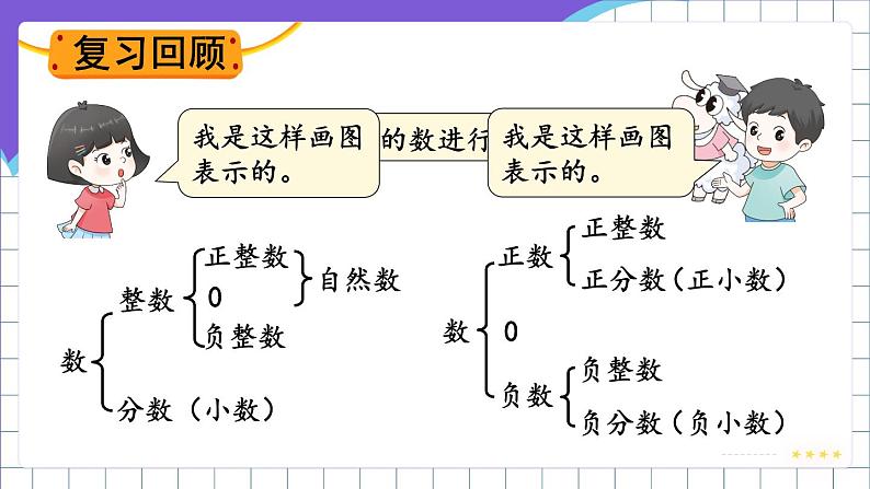 冀教版六下数学 （一）数与代数   第1课时  数的认识课件PPT04