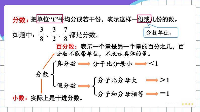 冀教版六下数学 （一）数与代数   第1课时  数的认识课件PPT07