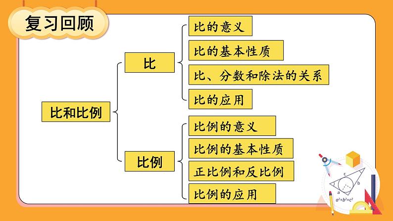 冀教版六下数学 （一）数与代数   第5课时  正比例 反比例课件PPT第4页