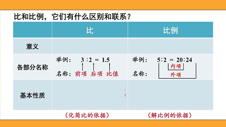 冀教版六下数学 （一）数与代数   第5课时  正比例 反比例课件PPT第5页