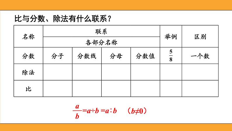 冀教版六下数学 （一）数与代数   第5课时  正比例 反比例课件PPT第6页