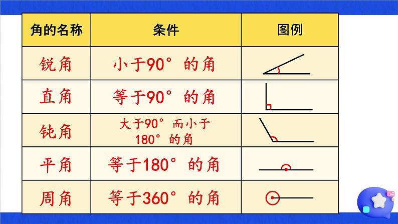 冀教版六下数学 （二）图形与几何   第1课时 图形的认识课件PPT08