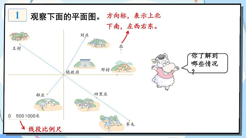 冀教版六下数学 （二）图形与几何   第5课时 图形与位置课件PPT02