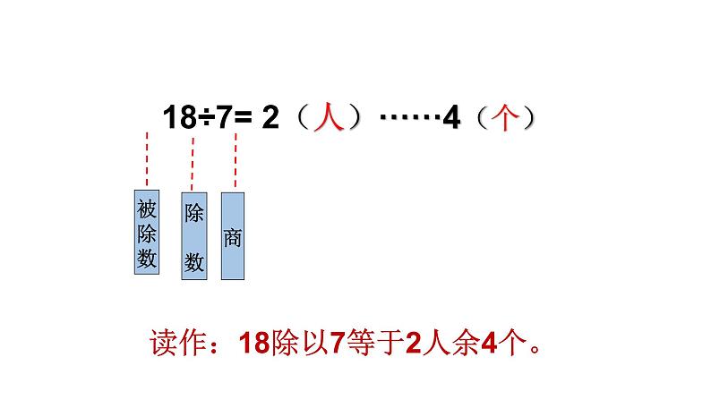 有余数的除法1(1)课件PPT第5页