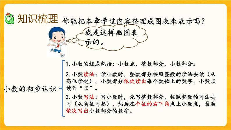 7.4《 小数的初步认识》课件第3页