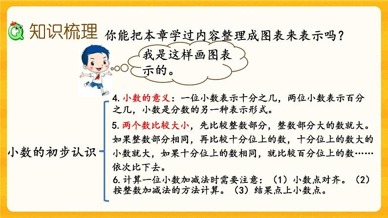 7.4《 小数的初步认识》课件第4页