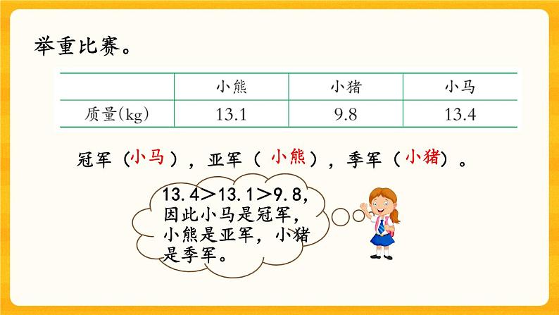 7.4《 小数的初步认识》课件第6页