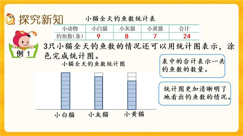 6.1《 认识统计图》课件+课时练（含答案）03