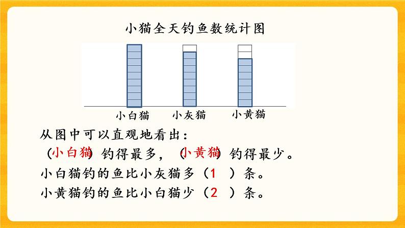 6.1《 认识统计图》课件+课时练（含答案）04