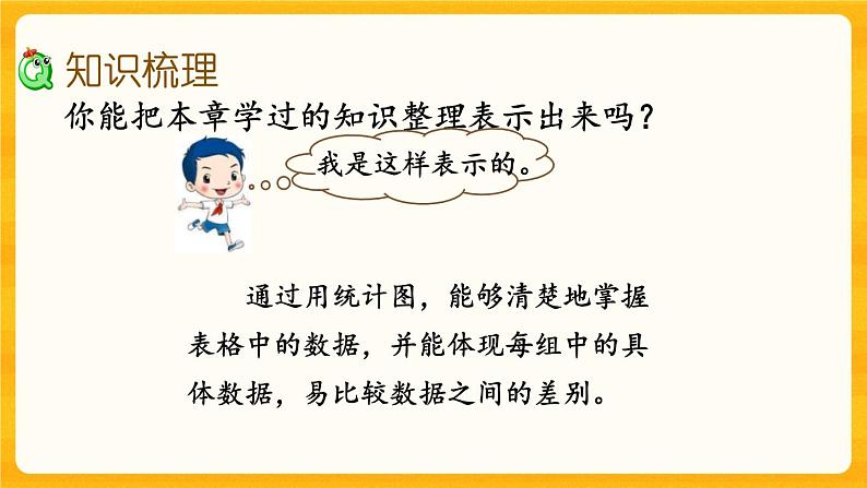 7.5《 统计》课件第3页