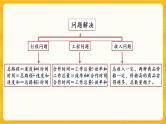 2.9《 整理与复习》课件+课时练（含答案）