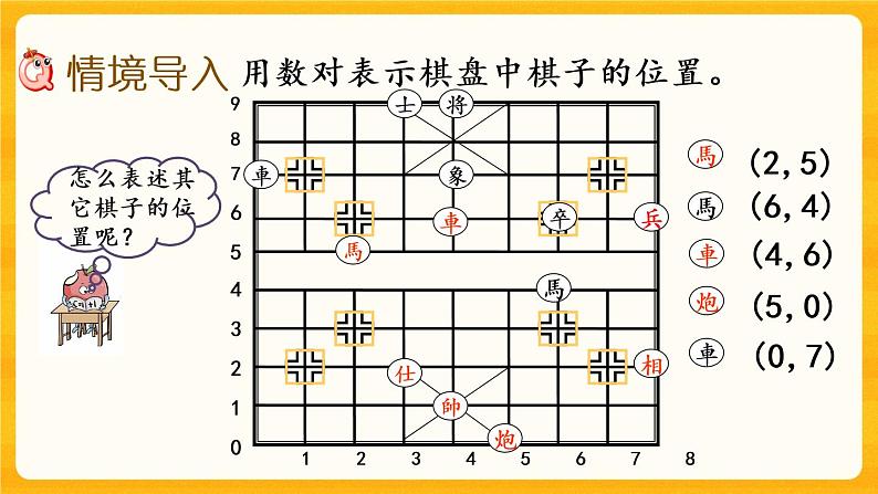 3.2 《确定位置（2）》课件第2页