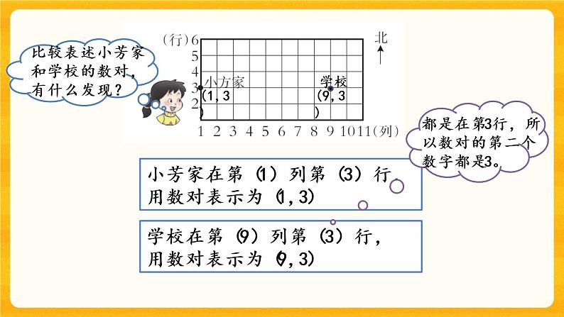 3.2 《确定位置（2）》课件第4页