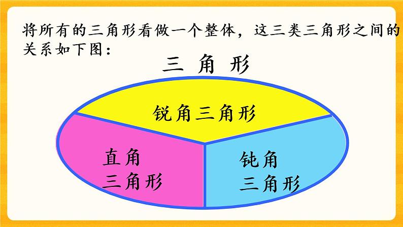 4.5 《三角形的分类》课件+课时练（含答案）06