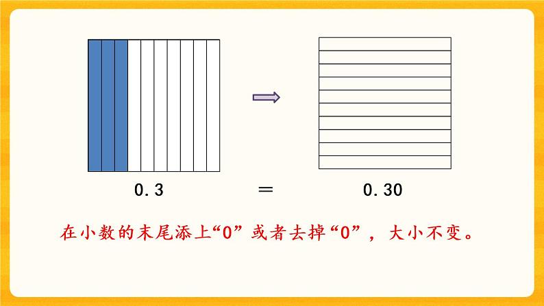 5.3《 小数的性质》课件+课时练（含答案）04