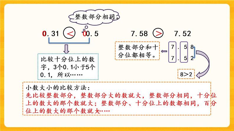 5.4 《小数的大小比较》课件+课时练（含答案）05